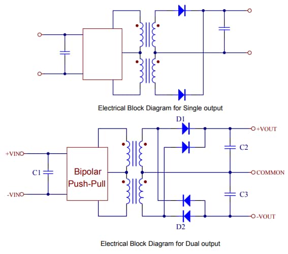 Blockdiagramm - Cincon EC2SANH DC/DC-Wandler